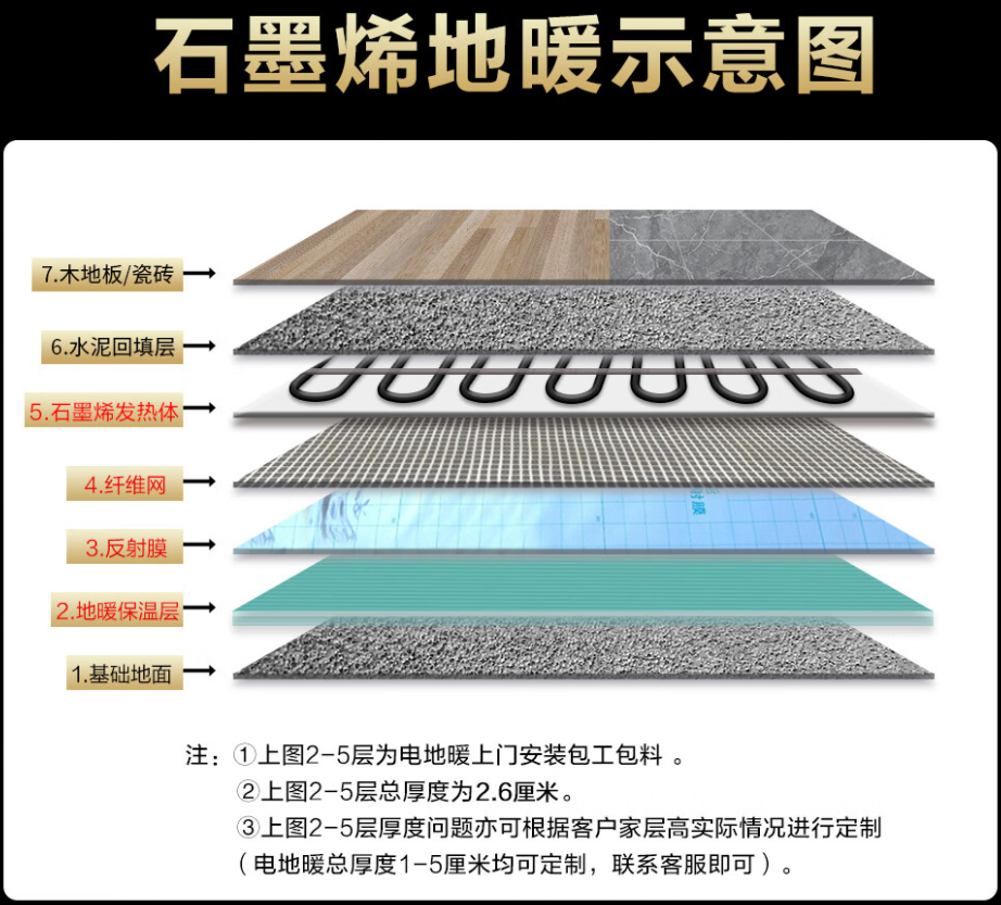 道孚县 石墨烯电地暖公司哪家好？施工质量核心标准